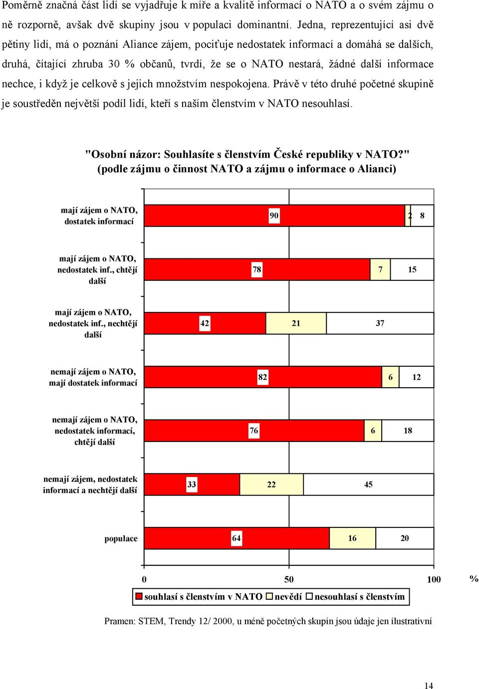 informace nechce, i když je celkově s jejich množstvím nespokojena. Právě v této druhé početné skupině je soustředěn největší podíl lidí, kteří s naším členstvím v NATO nesouhlasí.
