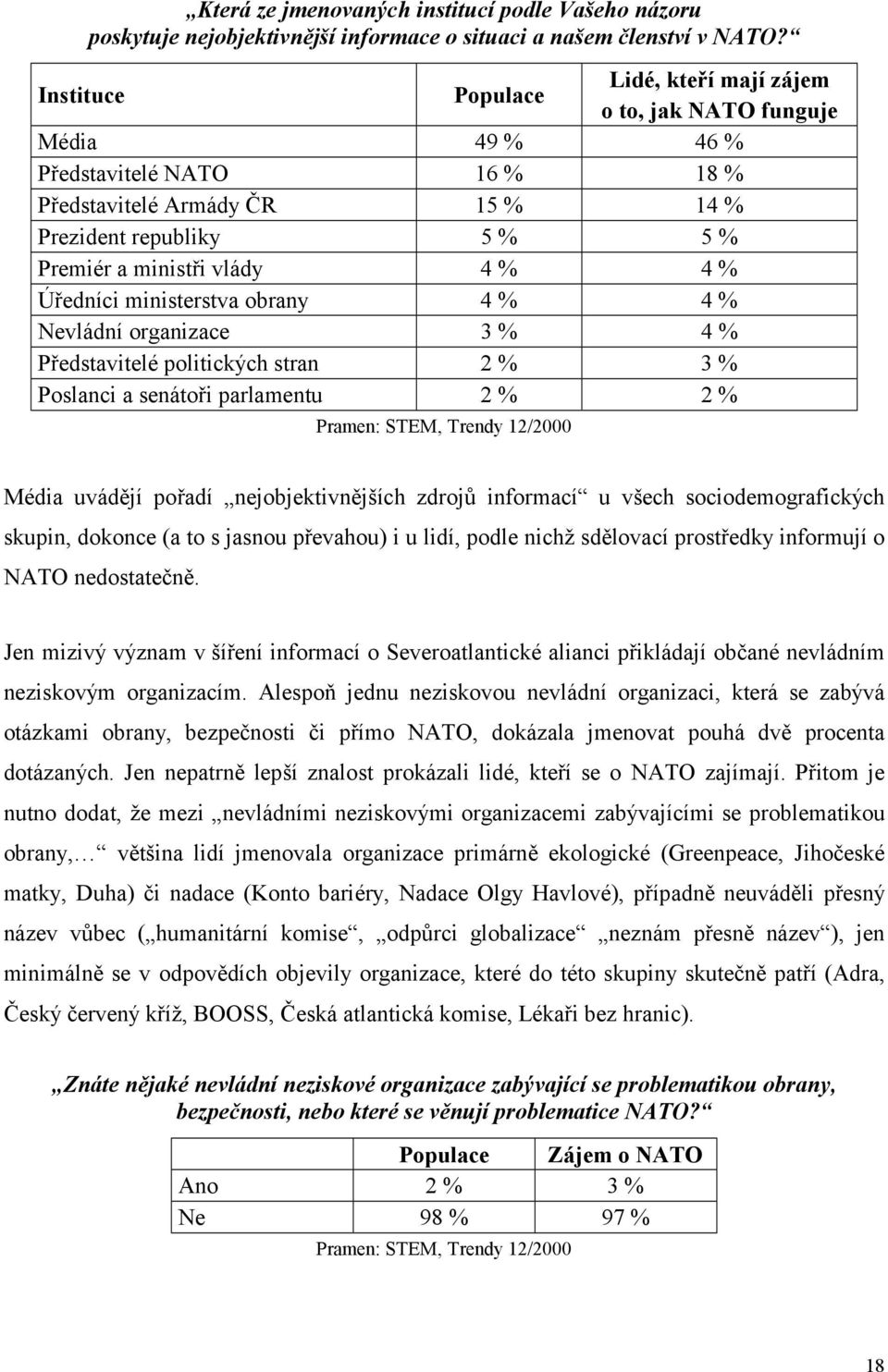 ministerstva obrany 4 4 Nevládní organizace 3 4 Představitelé politických stran 2 3 Poslanci a senátoři parlamentu 2 2 Pramen: STEM, Trendy 12/2 Média uvádějí pořadí nejobjektivnějších zdrojů