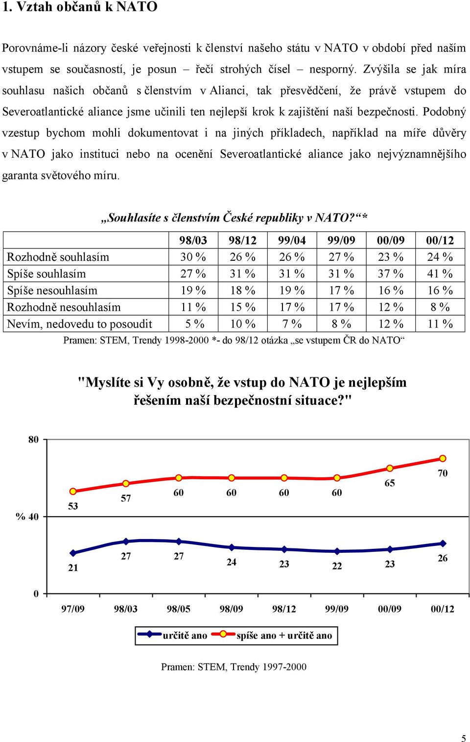 Podobný vzestup bychom mohli dokumentovat i na jiných příkladech, například na míře důvěry v NATO jako instituci nebo na ocenění Severoatlantické aliance jako nejvýznamnějšího garanta světového míru.