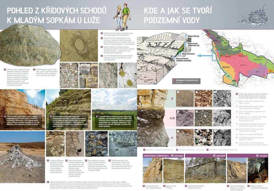 Detailní pohled na pískovec ukazuje opracovaná drobná zrna křemene a zrníčka zeleného minerálu glaukonitu, který indikuje mořské prostředí.