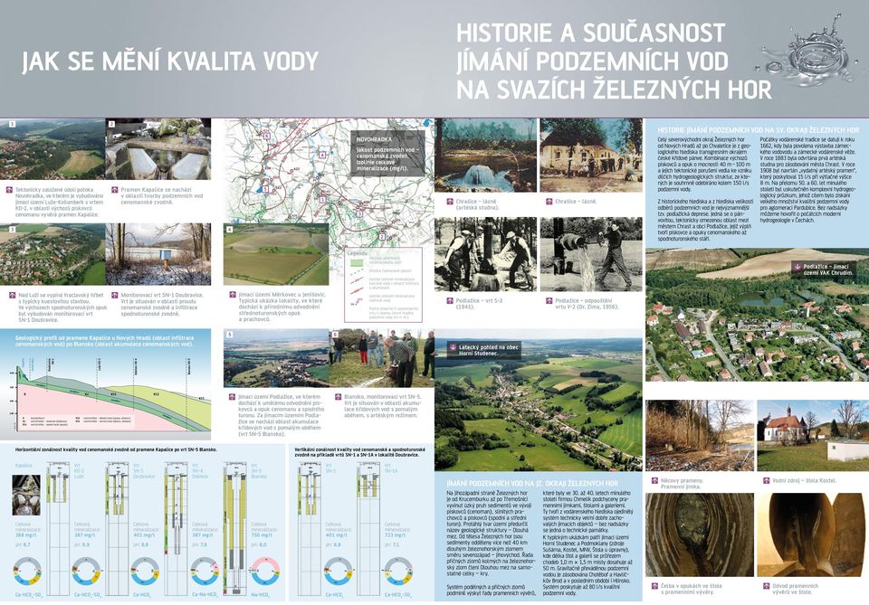 Izolinie celkové mineralizace (mg/l). Chrašice lázně (artéská studna). Chrašice lázně. HISTORIE JÍMÁNÍ PODZEMNÍCH VOD NA SV.