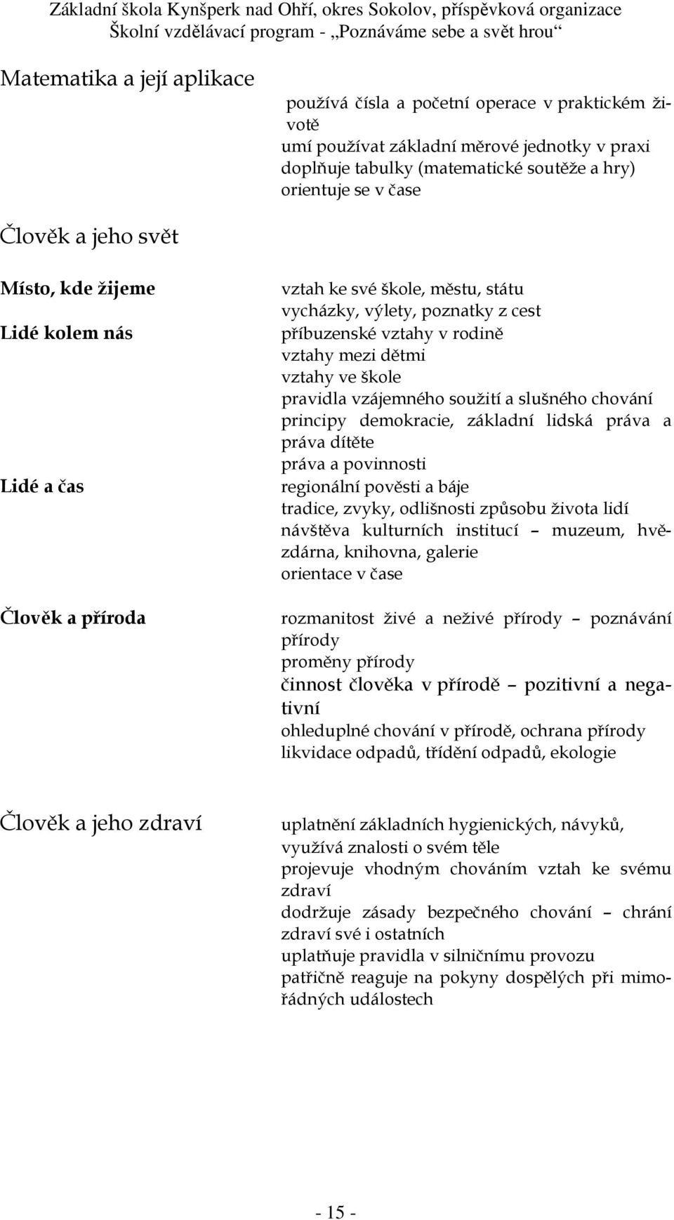 pravidla vzájemného soužití a slušného chování principy demokracie, základní lidská práva a práva dítěte práva a povinnosti regionální pověsti a báje tradice, zvyky, odlišnosti způsobu života lidí