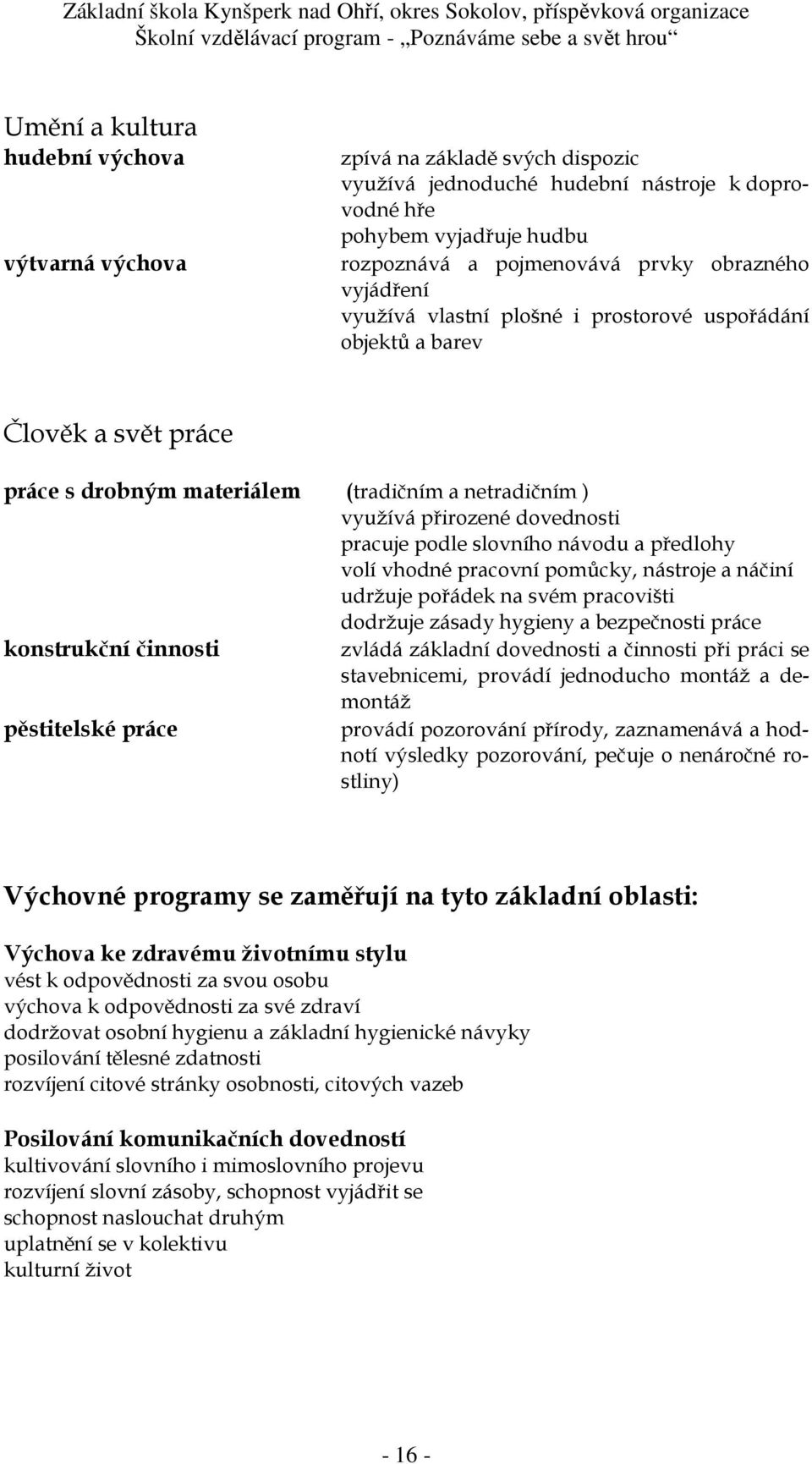 návodu a předlohy volí vhodné pracovní pomůcky, nástroje a náčiní udržuje pořádek na svém pracovišti dodržuje zásady hygieny a bezpečnosti práce konstrukční činnosti zvládá základní dovednosti a