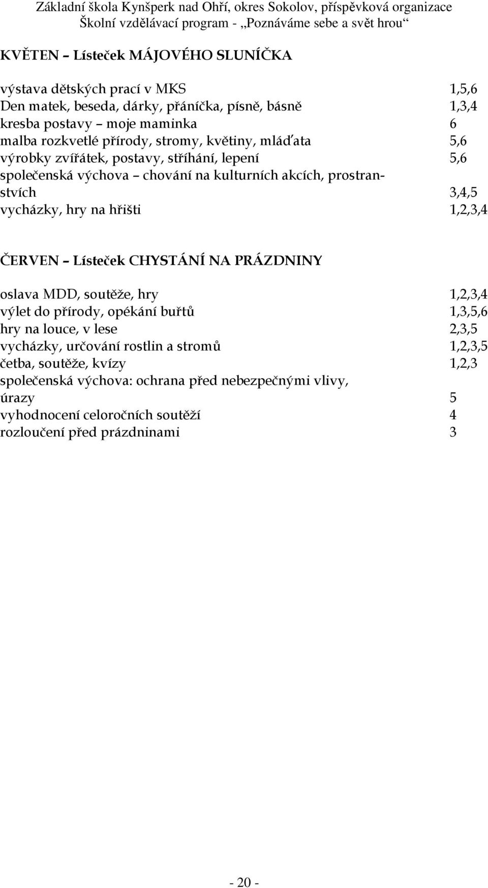 hřišti 1,2,3,4 ČERVEN Lísteček CHYSTÁNÍ NA PRÁZDNINY oslava MDD, soutěže, hry 1,2,3,4 výlet do přírody, opékání buřtů 1,3,5,6 hry na louce, v lese 2,3,5 vycházky, určování