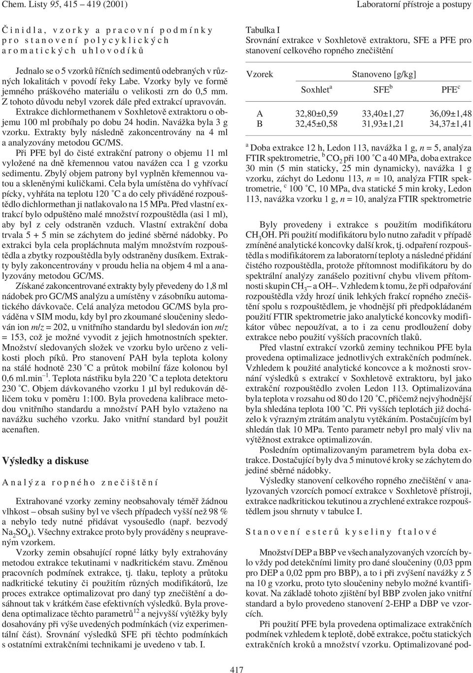 Extrakce dichlormethanem v SoxhletovÏ extraktoru o objemu 100 ml probìhaly po dobu 24 hodin. Nav ûka byla 3 g vzorku. Extrakty byly n slednï zakoncentrov ny na 4 ml a analyzov ny metodou GC/MS.