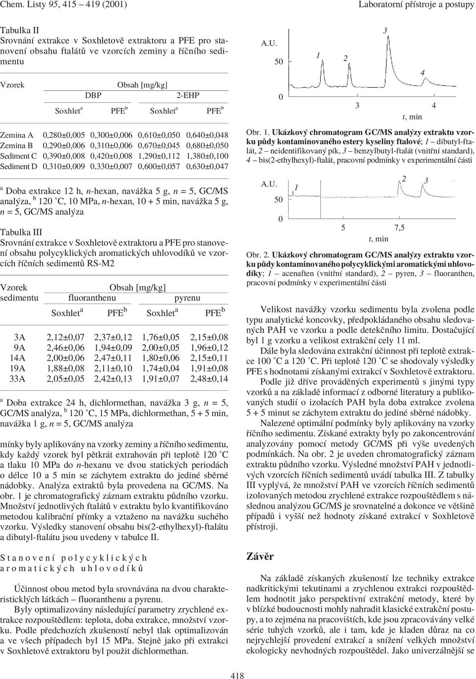 0,600±0,057 0,630±0,047 a Doba extrakce 12 h, n-hexan, nav ûka 5 g, n = 5, GC/MS anal za, b 120 C, 10 MPa, n-hexan, 10 + 5 min, nav ûka 5 g, n = 5, GC/MS anal za Tabulka III Srovn nì extrakce v