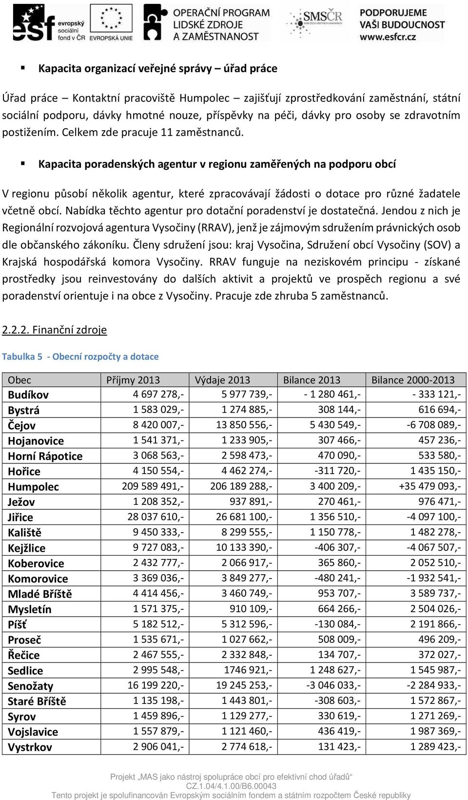 Kapacita poradenských agentur v regionu zaměřených na podporu obcí V regionu působí několik agentur, které zpracovávají žádosti o dotace pro různé žadatele včetně obcí.