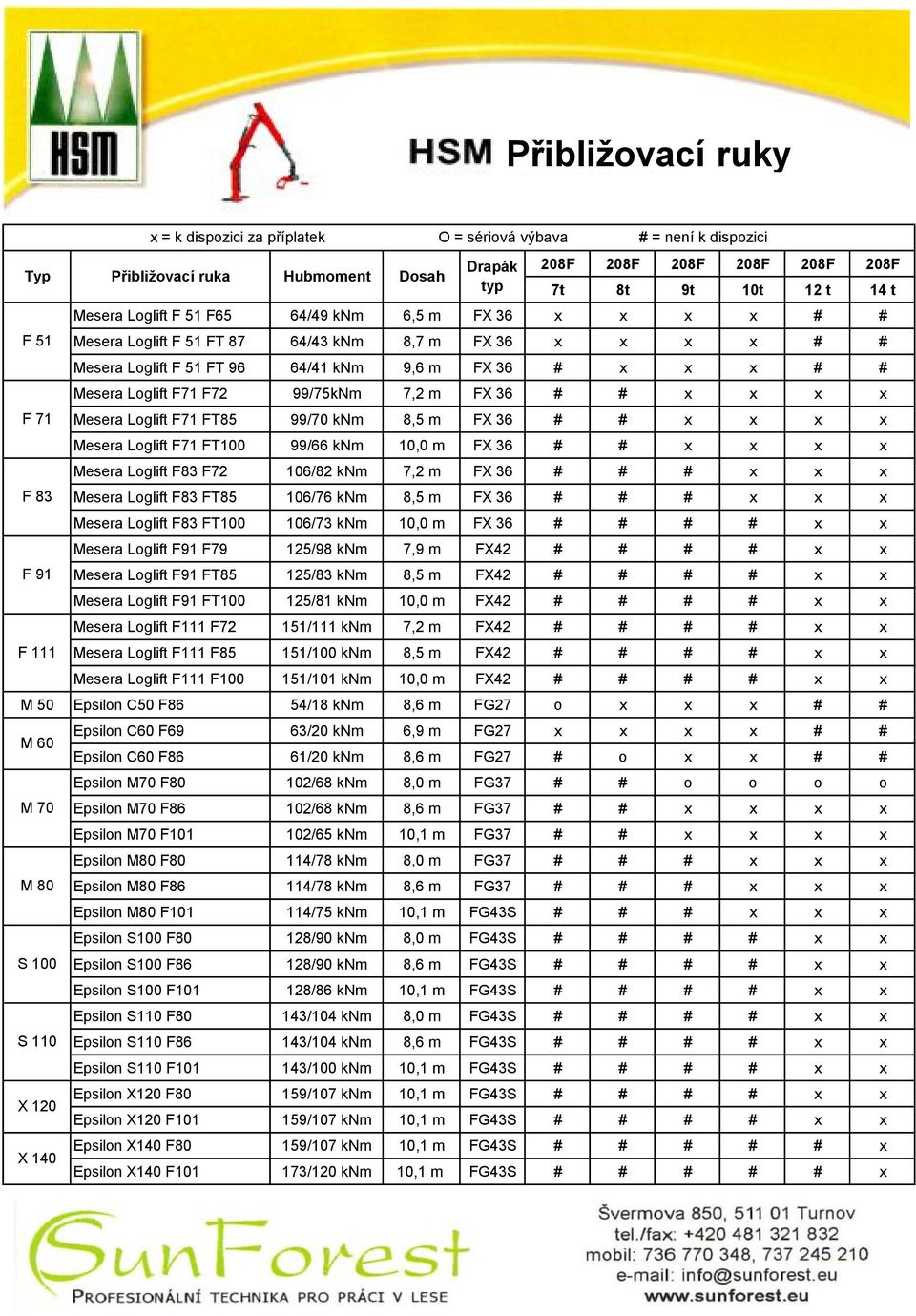 99/75kNm 7,2 m FX 36 # # x x x x Mesera Loglift F71 FT85 99/70 knm 8,5 m FX 36 # # x x x x Mesera Loglift F71 FT100 99/66 knm 10,0 m FX 36 # # x x x x Mesera Loglift F83 F72 106/82 knm 7,2 m FX 36 #
