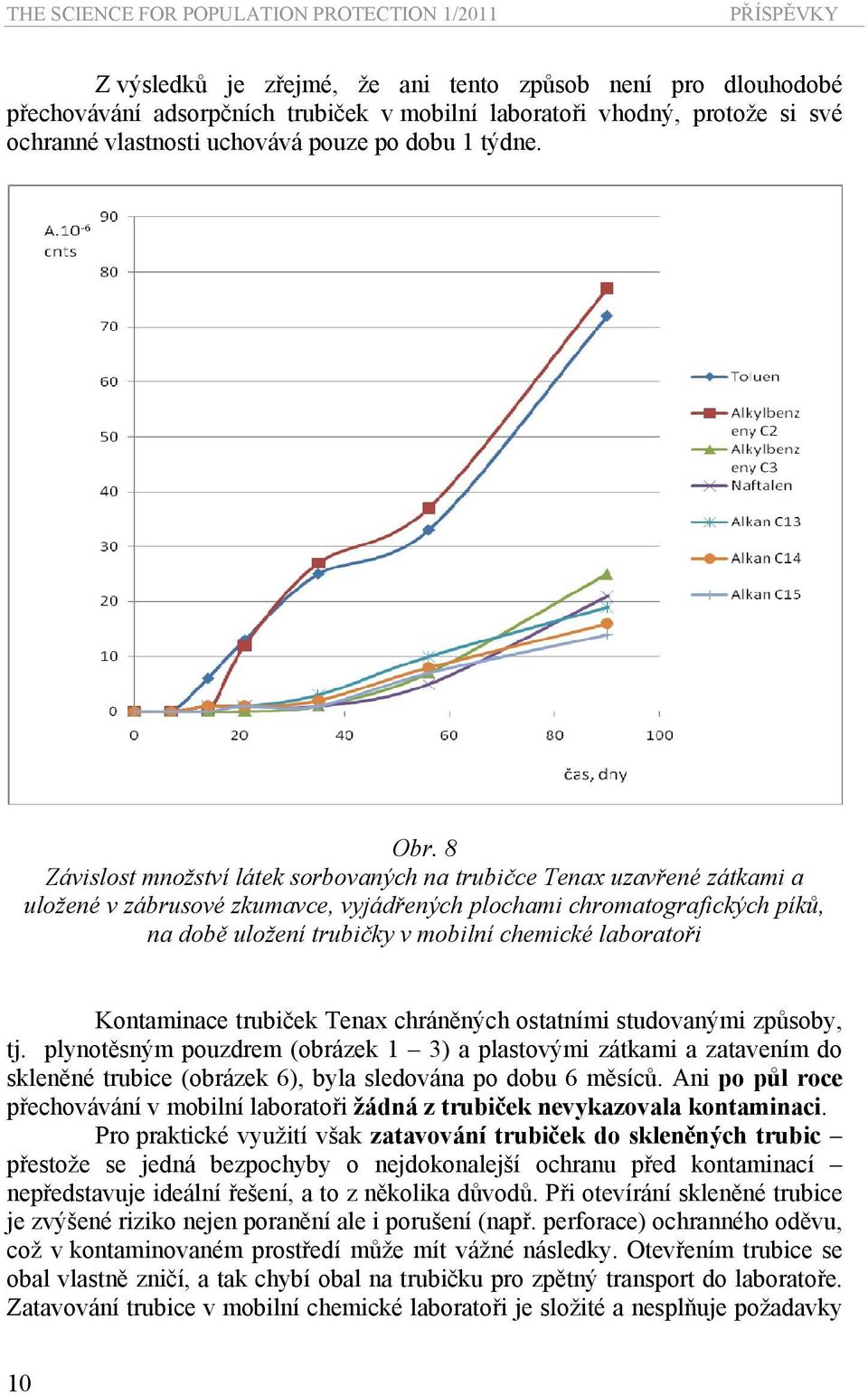 8 Závislost množství látek sorbovaných na trubičce Tenax uzavřené zátkami a uložené v zábrusové zkumavce, vyjádřených plochami chromatografických píků, na době uložení trubičky v mobilní chemické