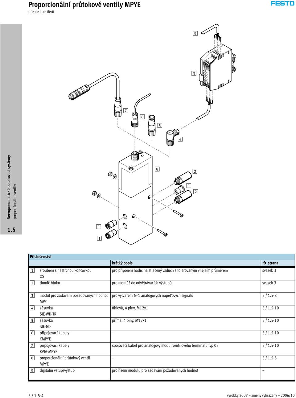 M12x1 5 / -10 SIE-WD-TR 5 zásuvka přímá, 4 piny, M12x1 5 / -10 SIE-GD 6 připojovací kabely 5 / -10 KMPYE 7 připojovací kabely spojovací kabel pro analogový modul ventilového