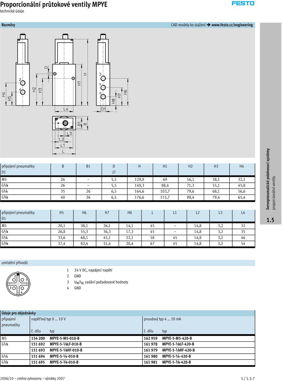 79,4 65,4 připojení pneumatiky H5 H6 H7 H8 L L1 L2 L3 L4 D1 M5 20,1 38,1 26,1 14,1 45 14,8 3,2 32 Gx 26,8 55,3 36,3 17,3 45 14,8 3,2 35 G¼ 33,6 68,1 45,1 22,1 58 45 14,8 3,2 46 Gy 37,4 82,4 51,4 20,4