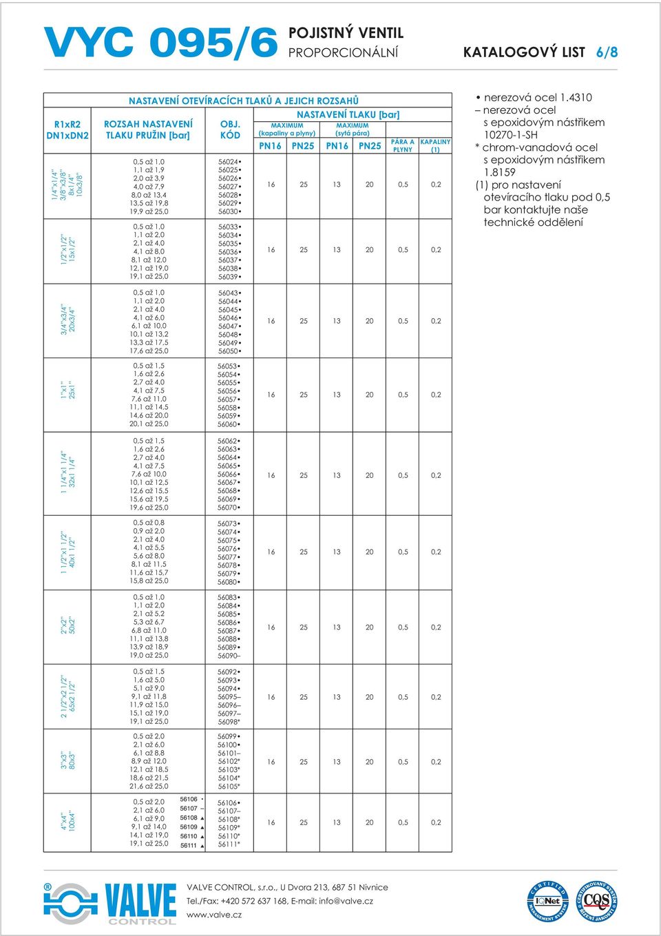 8,0 8,1 až 12,0 12,1 až 19,0 19,1 až 25,0 5602 56025 56026 56027 56028 56029 56030 56033 5603 56035 56036 56037 56038 56039 PN16 PN25 PN16 PN25 PÁRA A PLYNY KAPALNY (1) nerezová ocel 1.