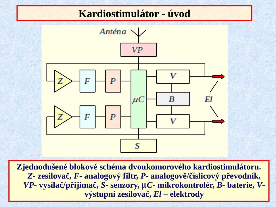 Z- zesilovač, F- analogový filtr, P- analogově/číslicový