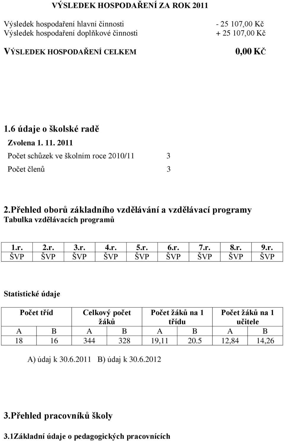 Přehled oborů