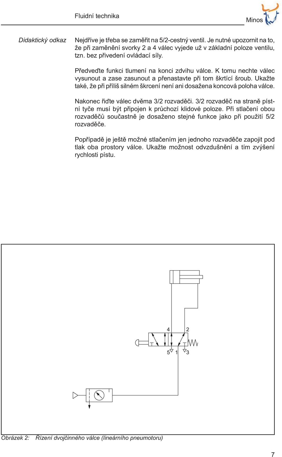Ukažte také, že p i p íliš silném škrcení není ani dosažena koncová poloha válce. Nakonec i te válec dv ma 3/2 rozvad i. 3/2 rozvad na stran pístní ty e musí být p ipojen k pr chozí klidové poloze.
