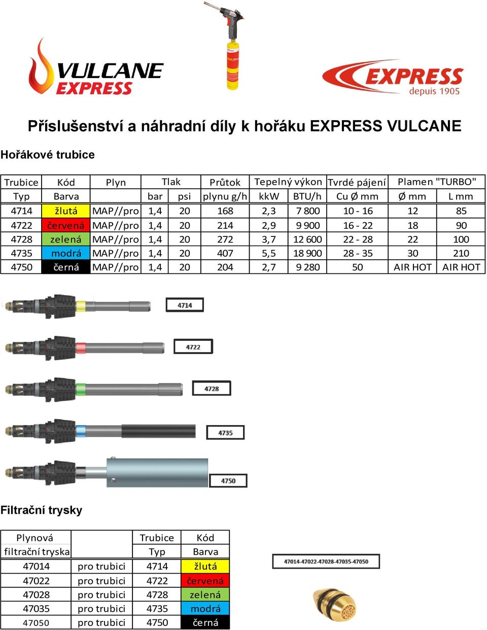 12 600 22-28 22 100 4735 modrá MAP//pro 1,4 20 407 5,5 18 900 28-35 30 210 4750 černá MAP//pro 1,4 20 204 2,7 9 280 50 AIR HOT AIR HOT Filtrační trysky Plynová Trubice Kód