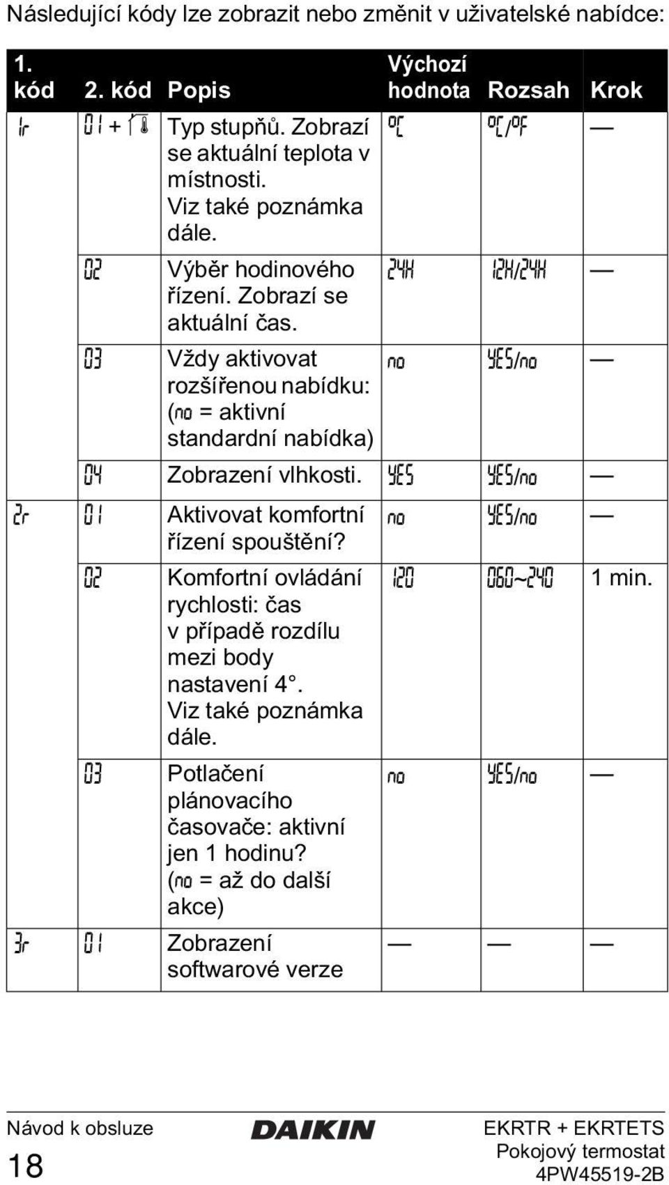 03 Vždy aktivovat œ ÚêÒ/ œ rozšířenou nabídku: ( œ = aktivní standardní nabídka) 04 Zobrazení vlhkosti. ÚêÒ ÚêÒ/ œ 2 01 Aktivovat komfortní œ ÚêÒ/ œ řízení spouštění?