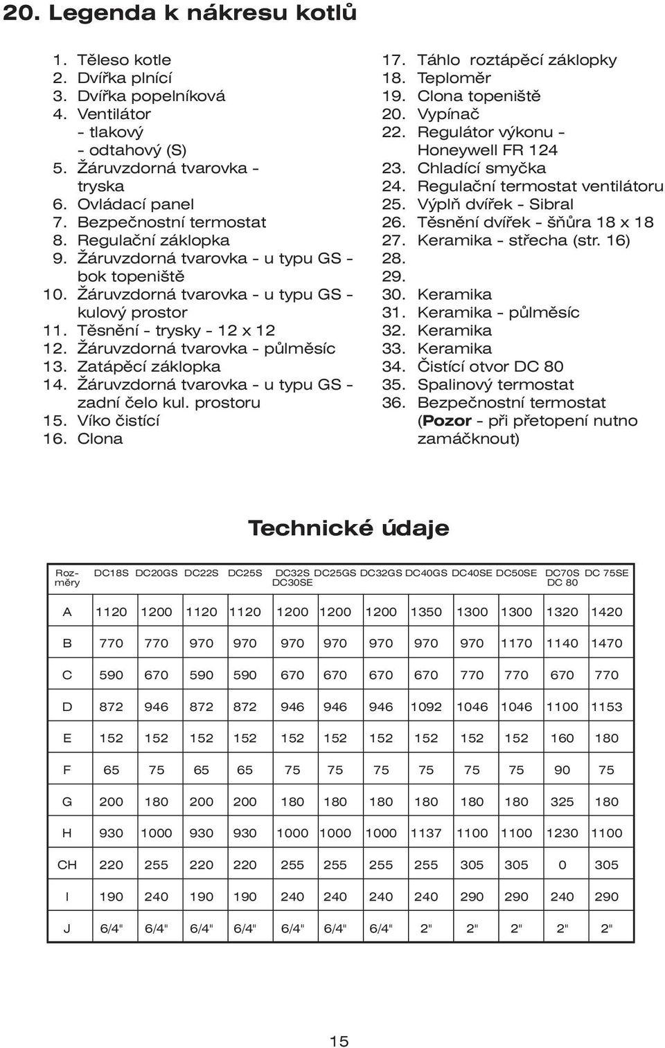 Bezpečnostní termostat 26. Těsnění dvířek - šňůra 18 x 18 8. Regulační záklopka 27. Keramika - střecha (str. 16) 9. Žáruvzdorná tvarovka - u typu GS - 28. bok topeniště 29. 10.