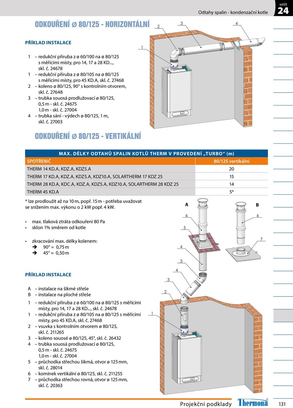 A, KDZ.A 0 THERM 7 KD.A, KDZ.A, KDZ.A, KDZ0.A, SOLARTHERM 7 KDZ THERM 8 KD.A, KDC.A, KDZ.A, KDZ.A, KDZ0.A, SOLARTHERM 8 KDZ 4 THERM 4 KD.A * * lze prodloužit až na 0 m, popř.