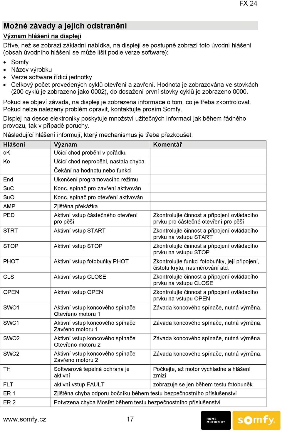 Hodnota je zobrazována ve stovkách (200 cyklů je zobrazeno jako 0002), do dosažení první stovky cyklů je zobrazeno 0000.