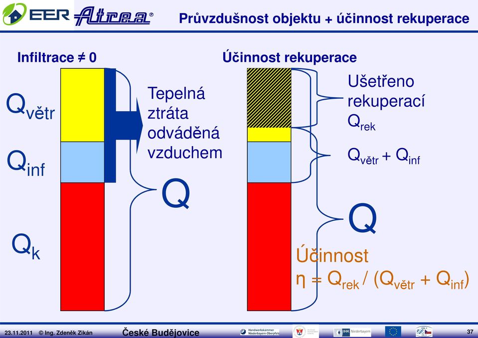 odváděná vzduchem Q Účinnost rekuperace Ušetřeno