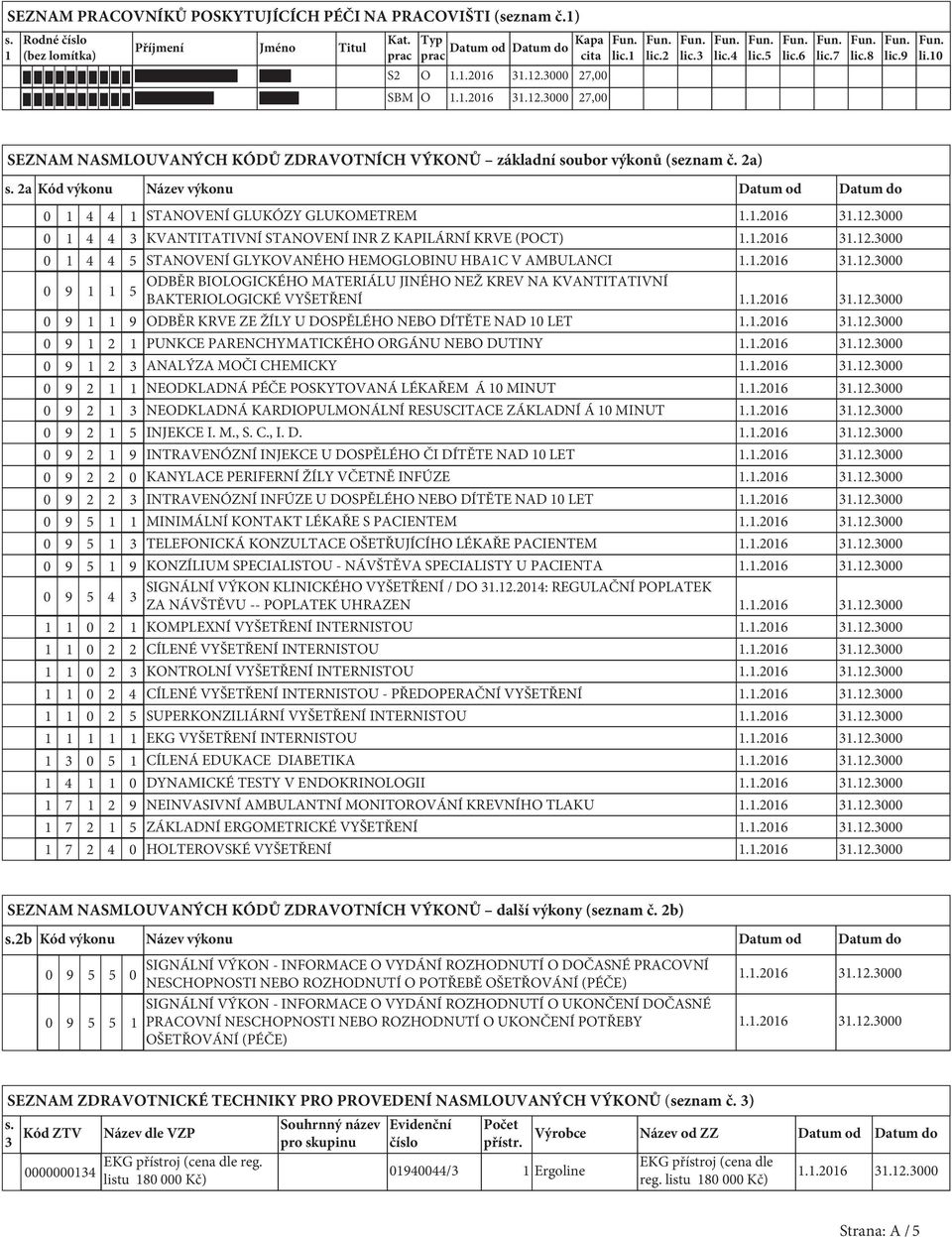 2a Kód výkonu Název výkonu Datum od Datum do 0 1 4 4 1 STANOVENÍ GLUKÓZY GLUKOMETREM 0 1 4 4 3 KVANTITATIVNÍ STANOVENÍ INR Z KAPILÁRNÍ KRVE (POCT) 0 1 4 4 5 STANOVENÍ GLYKOVANÉHO HEMOGLOBINU HBA1C V