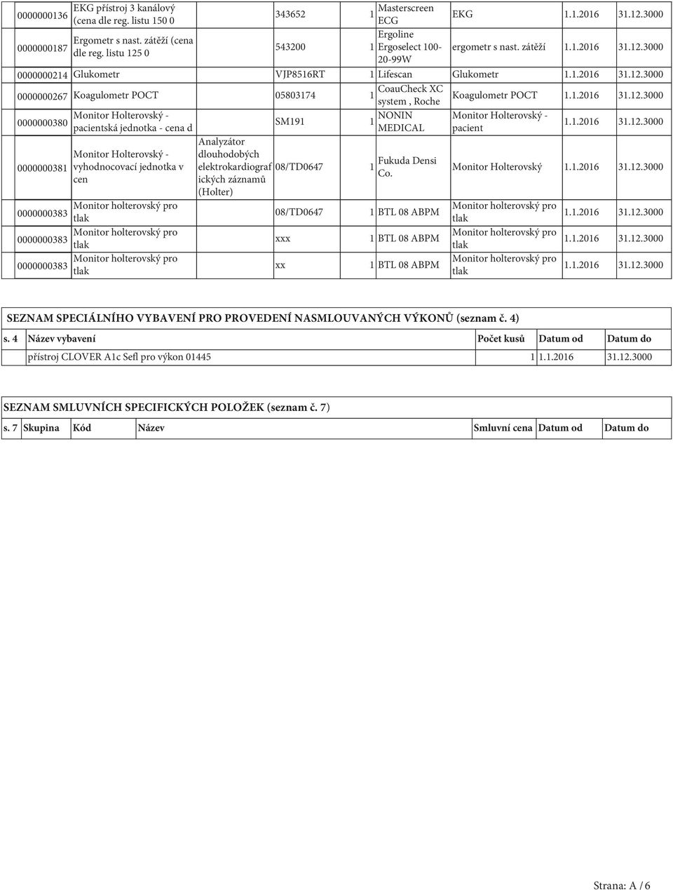 zátěží 0000000214 Glukometr VJP8516RT 1 Lifescan Glukometr 0000000267 Koagulometr POCT 05803174 CoauCheck XC 1 system, Roche Koagulometr POCT Monitor Holterovský - 0000000380 SM191 1 NONIN Monitor