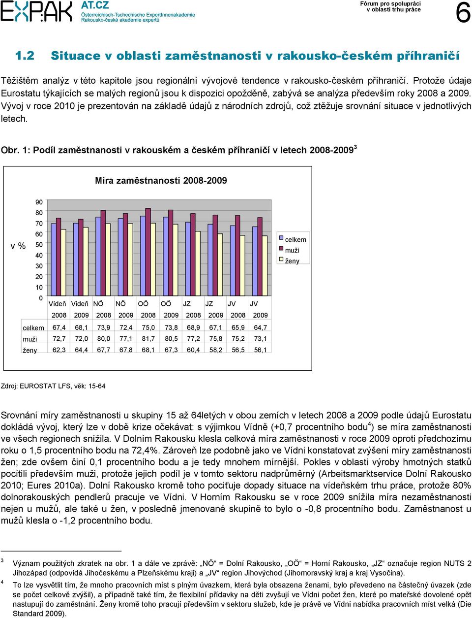 Vývoj v roce 2010 je prezentován na základě údajů z národních zdrojů, což ztěžuje srovnání situace v jednotlivých letech. Obr.