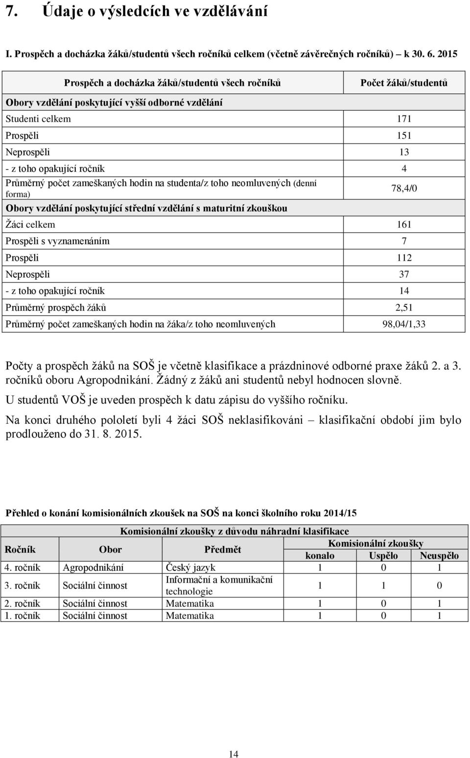 Průměrný počet zameškaných hodin na studenta/z toho neomluvených (denní forma) 78,4/0 Obory vzdělání poskytující střední vzdělání s maturitní zkouškou Žáci celkem 161 Prospěli s vyznamenáním 7