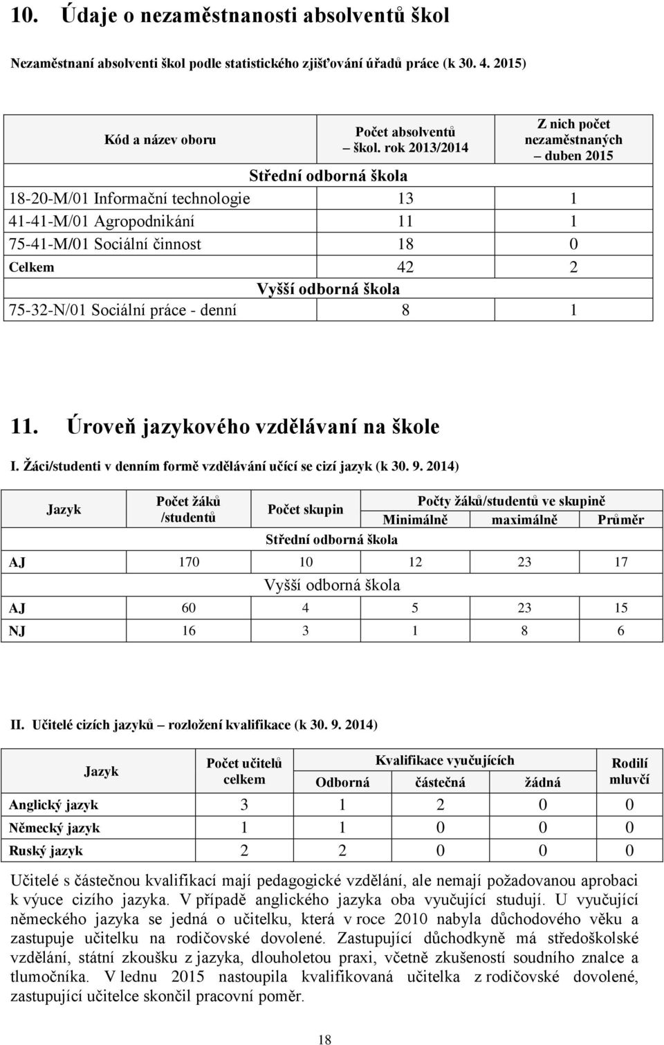 odborná škola 75-32-N/01 Sociální práce - denní 8 1 11. Úroveň jazykového vzdělávaní na škole I. Žáci/studenti v denním formě vzdělávání učící se cizí jazyk (k 30. 9.