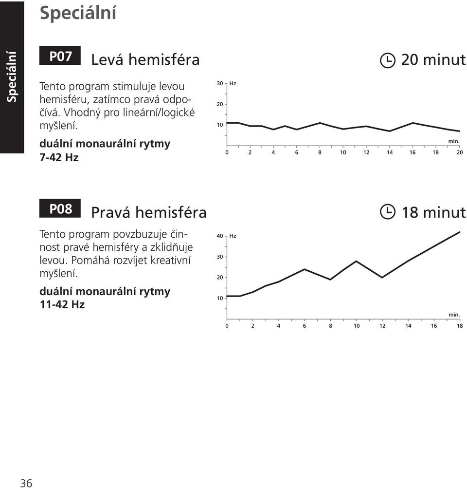 duální monaurální rytmy 7-42 3 minut 2 4 6 8 12 14 16 18 P8 Pravá hemisféra 18 minut Tento