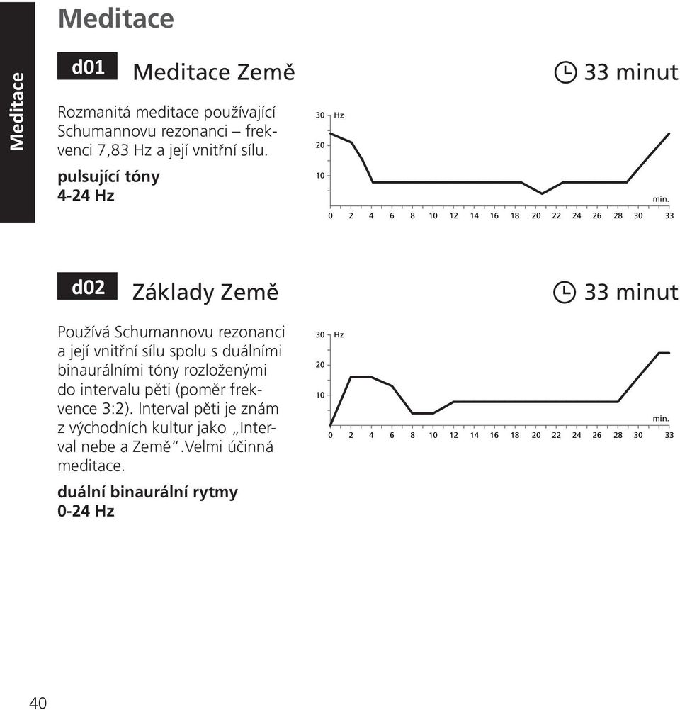 vnitřní sílu spolu s duálními binaurálními tóny rozloženými do intervalu pěti (poměr frekvence 3:2).