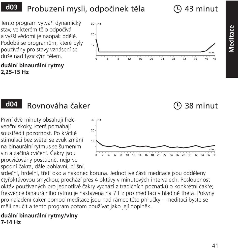 2,25-15 3 4 8 12 16 24 28 32 36 4 43 Meditace d4 Rovnováha čaker 38 minut První dvě minuty obsahují frekvenční skoky, které pomáhají 3 soustředit pozornost.