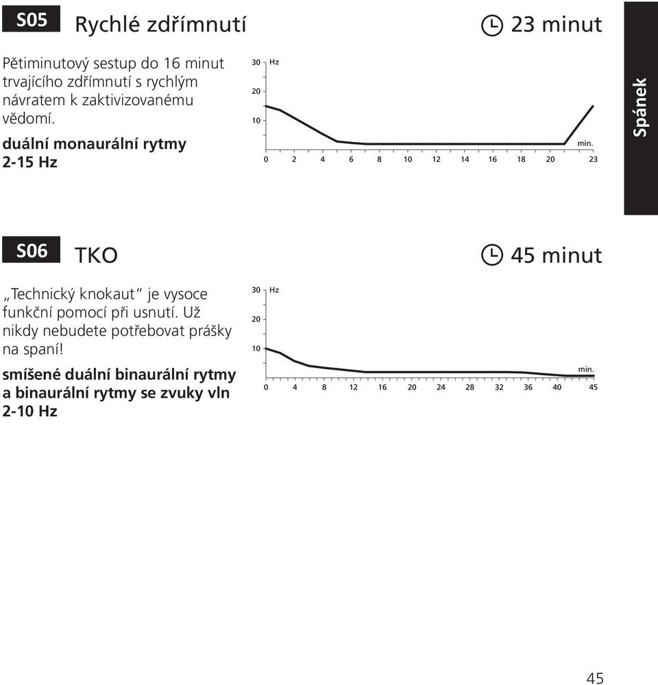 duální monaurální rytmy 2-15 3 2 4 6 8 12 14 16 18 23 Spánek S6 TKO 45 minut Technický knokaut
