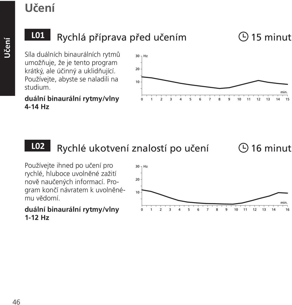 /vlny 4-14 3 1 2 3 4 5 6 7 8 9 11 12 13 14 15 L2 Rychlé ukotvení znalostí po učení 16 minut Používejte ihned po