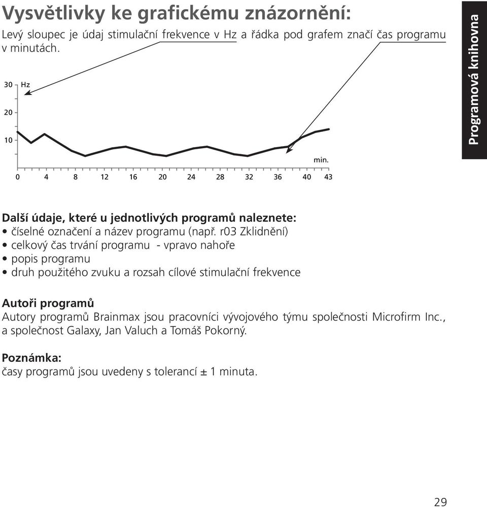 r3 Zklidnění) celkový čas trvání programu - vpravo nahoře popis programu druh použitého zvuku a rozsah cílové stimulační frekvence Autoři programů Autory