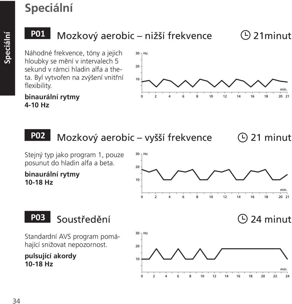 binaurální rytmy 4-3 21minut 2 4 6 8 12 14 16 18 21 P2 Mozkový aerobic vyšší frekvence 21 minut Stejný typ jako program 1, pouze