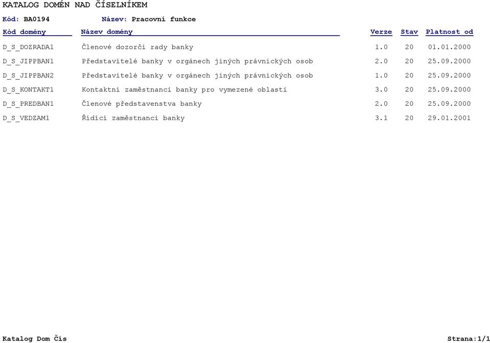 00 D_S_JIPPBAN2 Představitelé banky v orgánech jiných právnických osob 1.0 25.09.