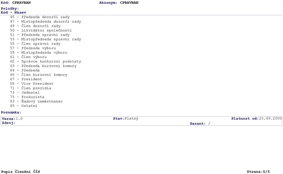 konkurzní podstaty 63 - Předseda burzovní komory 64 - Předseda 65 - Člen burzovní komory 67 - President 69 - Vice President 71 - Člen prezídia 73 -