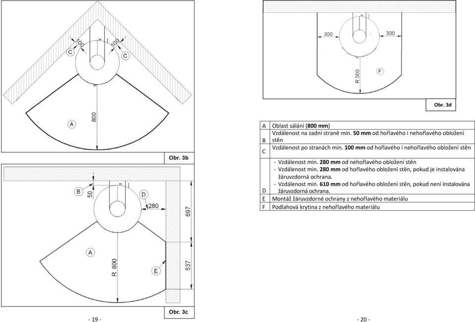 280 mm od nehořlavého obložení stěn Vzdálenost min. 280 mm od hořlavého obložení stěn, pokud je instalována žáruvzdorná ochrana.