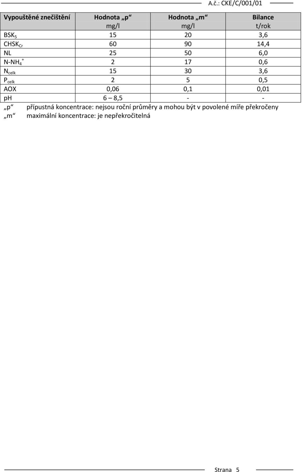 AOX 0,06 0,1 0,01 ph 6 8,5 - - p přípustná koncentrace: nejsou roční průměry a