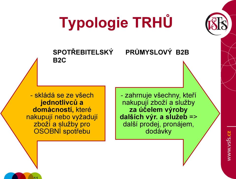 pro OSOBNÍ spotřebu - zahrnuje všechny, kteří nakupují zboţí a sluţby