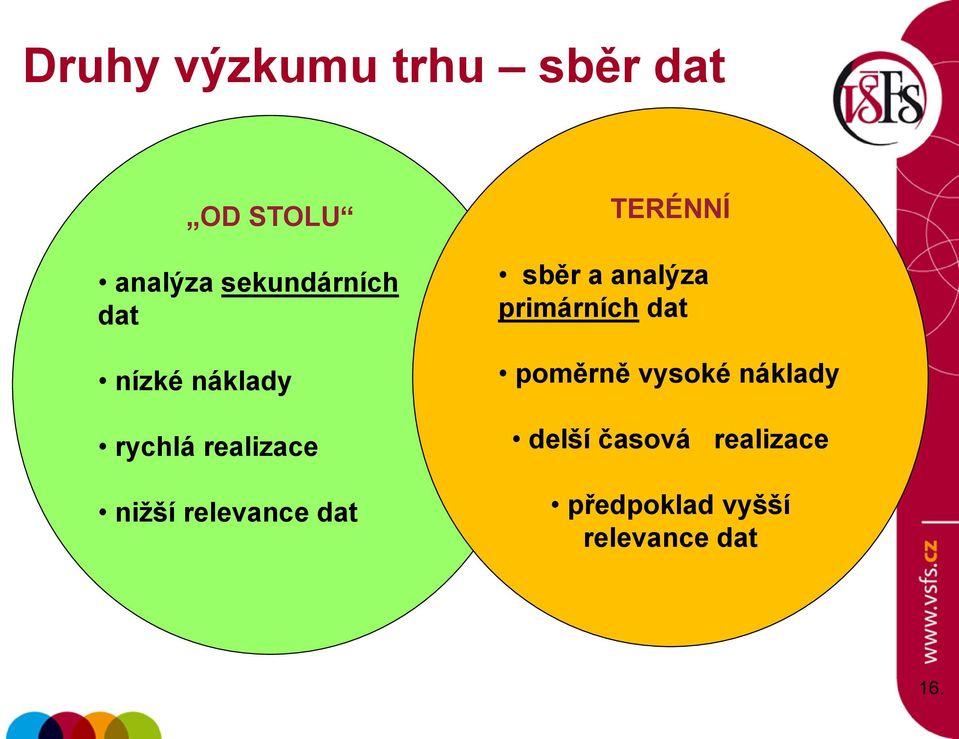 TERÉNNÍ sběr a analýza primárních dat poměrně vysoké