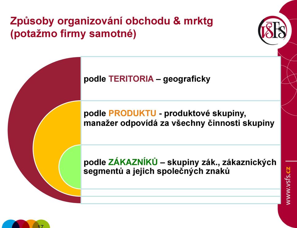 skupiny, manažer odpovídá za všechny činnosti skupiny podle