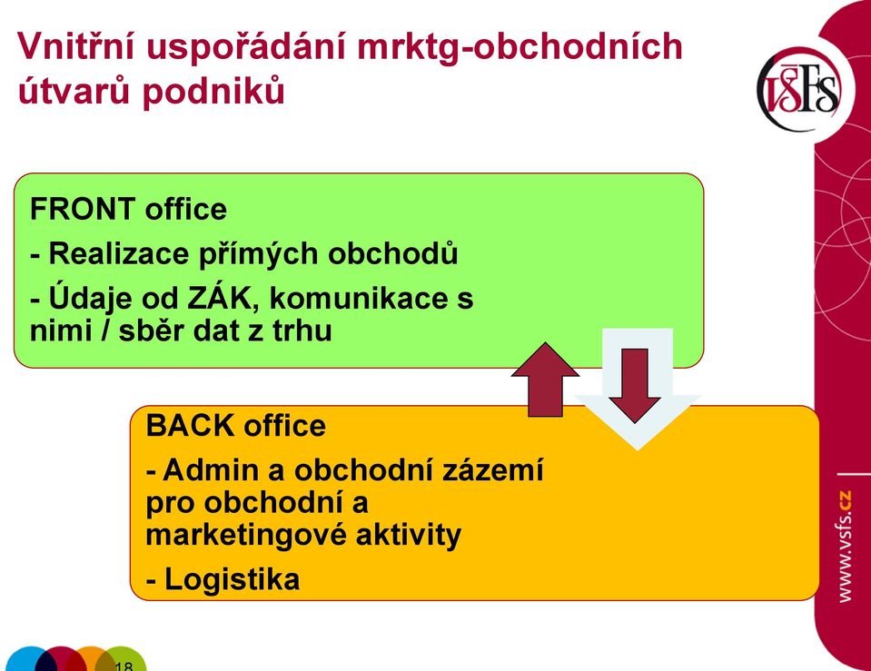 komunikace s nimi / sběr dat z trhu BACK office - Admin a