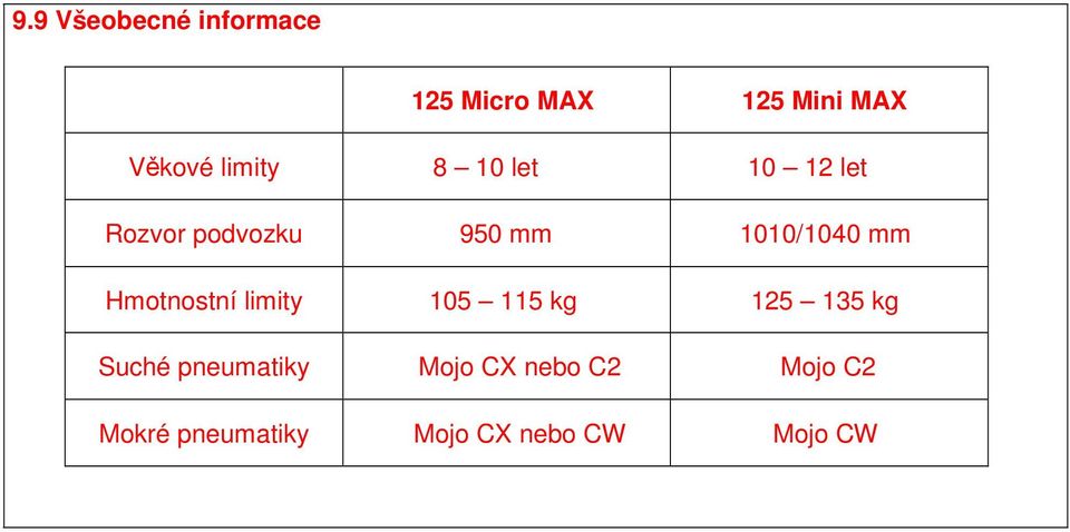 mm Hmotnostní limity 105 115 kg 125 135 kg Suché pneumatiky