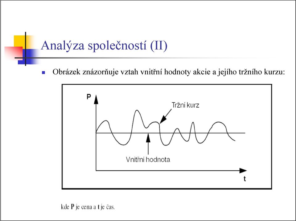 vztah vnitřní hodnoty