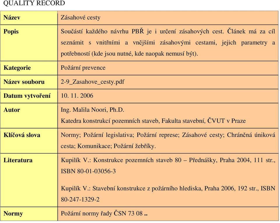 11. 2006 Autor Klíčová slova Literatura Ing. Malila Noori, Ph.D.