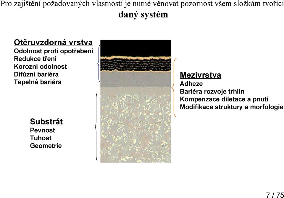 odolnost Difúzní bariéra Tepelná bariéra Mezivrstva Adheze Bariéra rozvoje trhlin