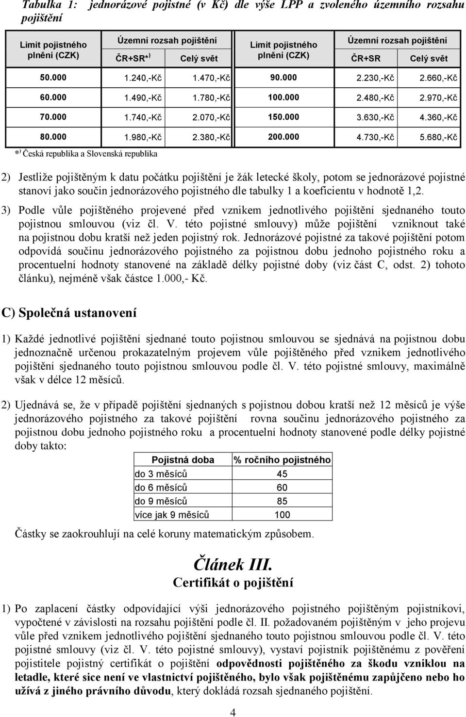 360,-Kč 80.000 1.980,-Kč 2.380,-Kč 200.000 4.730,-Kč 5.